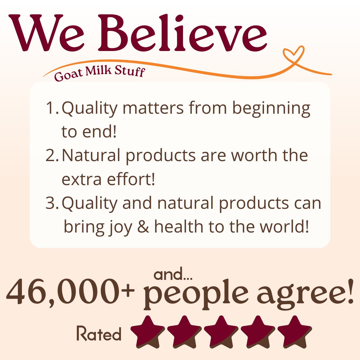 Text on a beige background with 'We Believe' and product values, featuring a star rating and number of agreeing people.