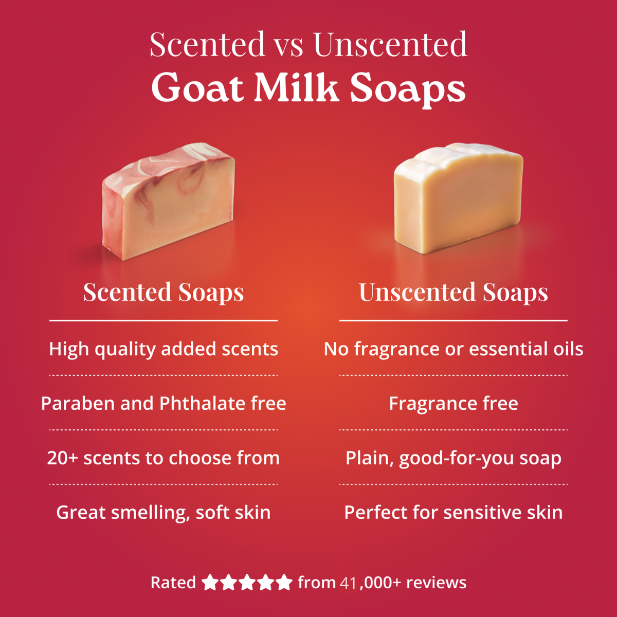 Comparison chart of scented and unscented goat milk soaps on a red background
