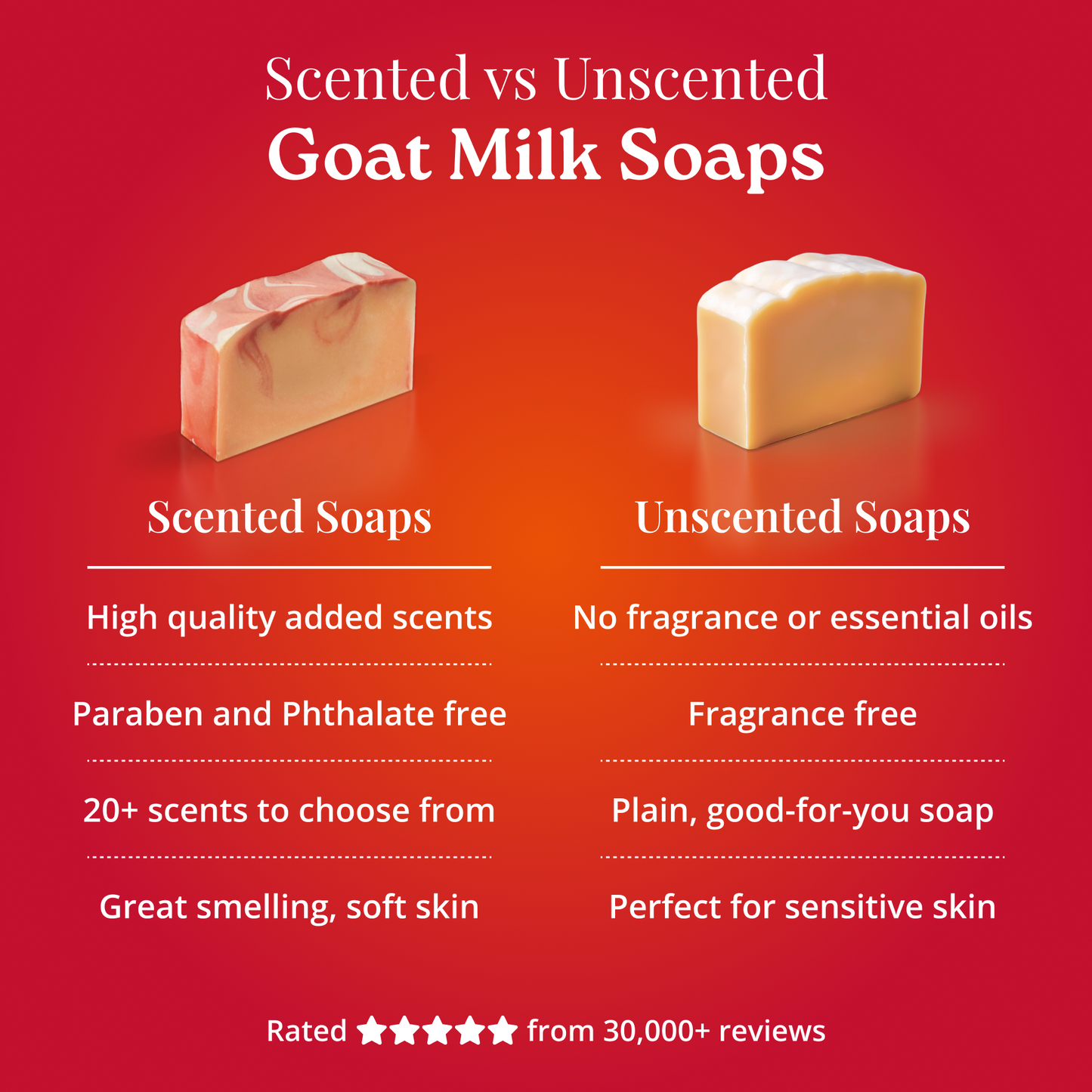 scented soaps vs unscented soaps