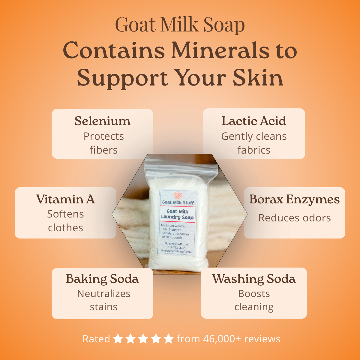 Goat milk soap with benefits listed on an orange background