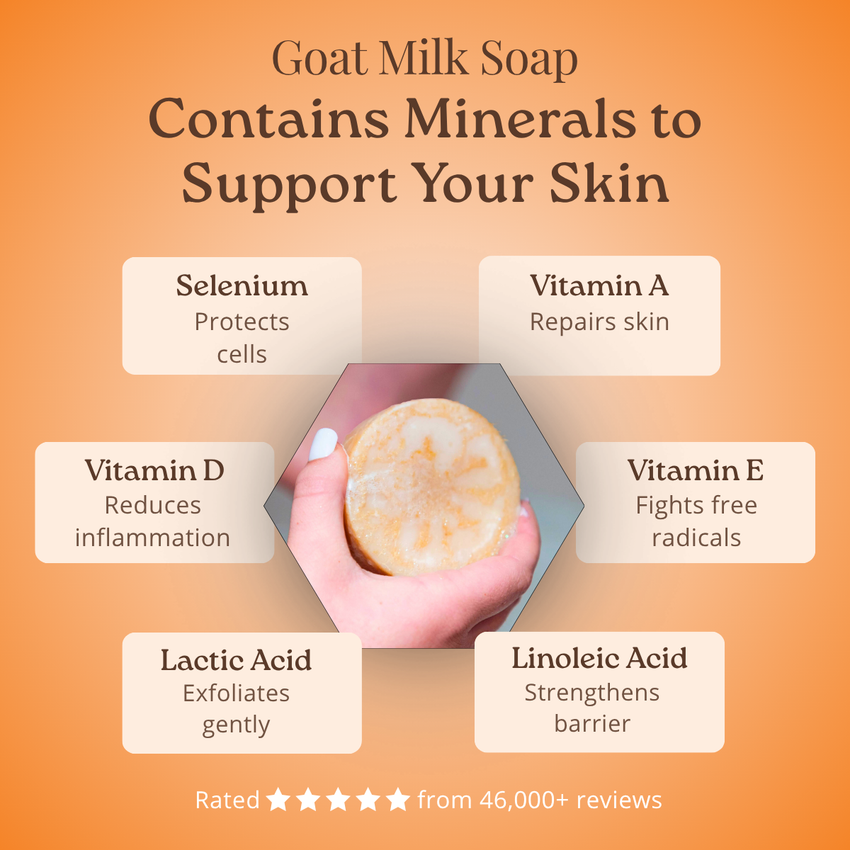 Goat milk soap with benefits listed on an orange background