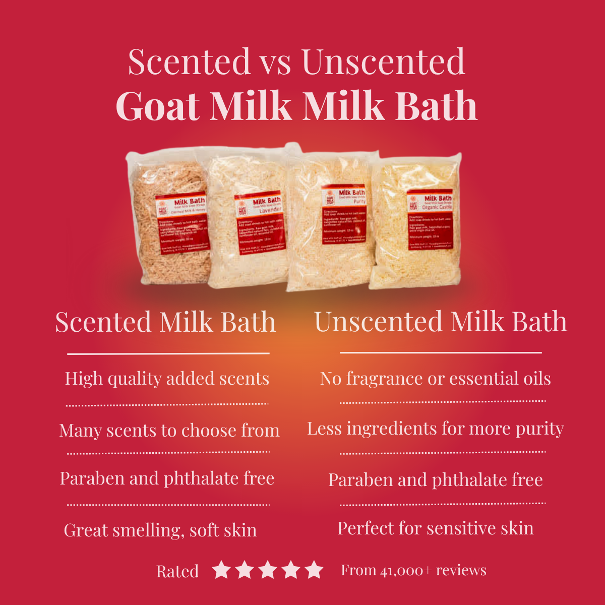 Comparison chart of scented and unscented goat milk milk baths on a red background
