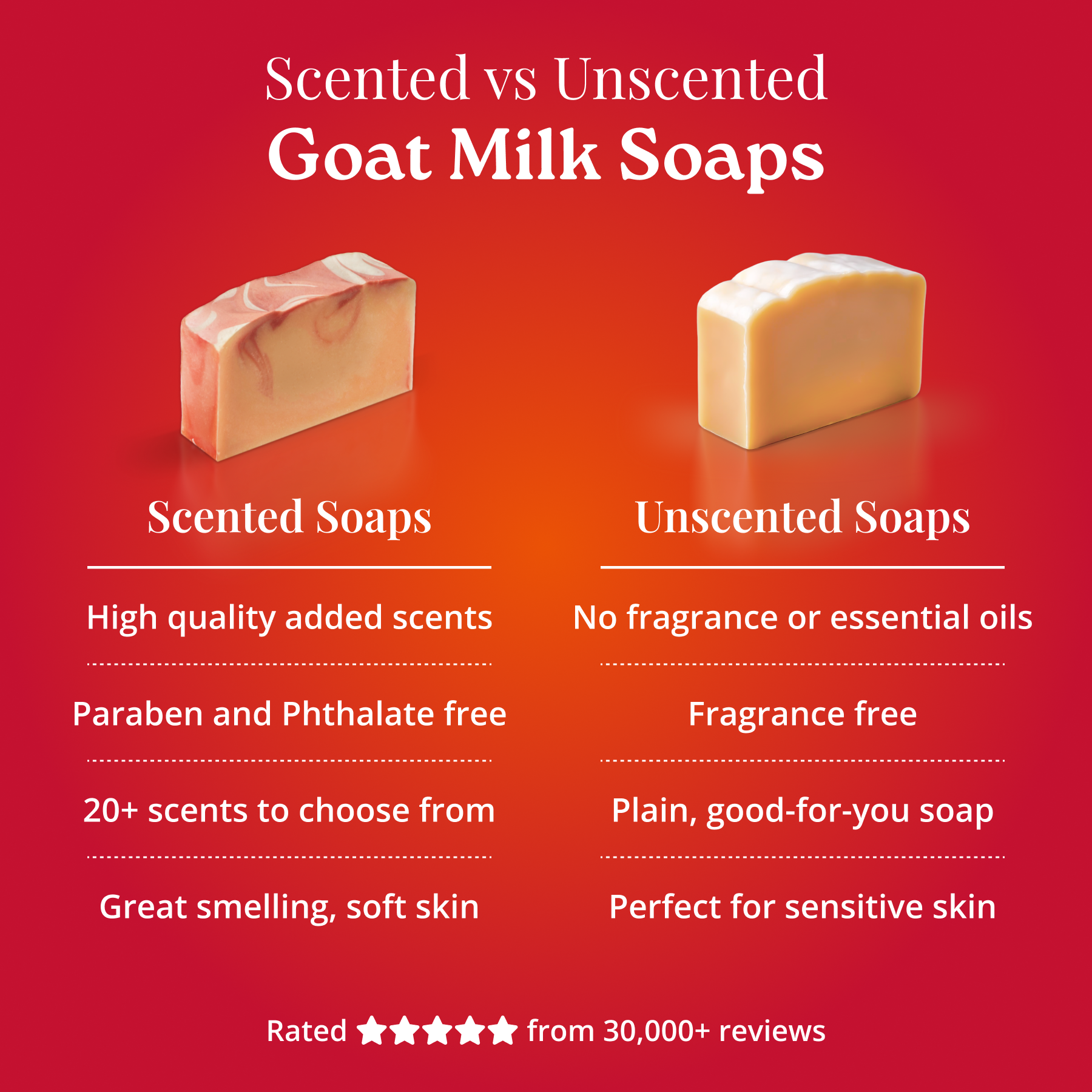 scented soaps vs unscented soaps