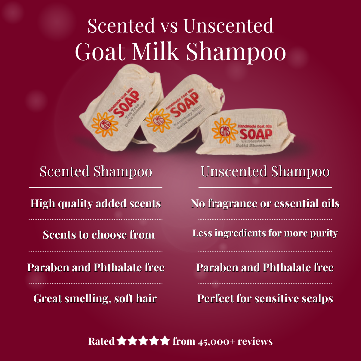 Comparison chart of scented vs unscented goat milk shampoo with product images on a red background.