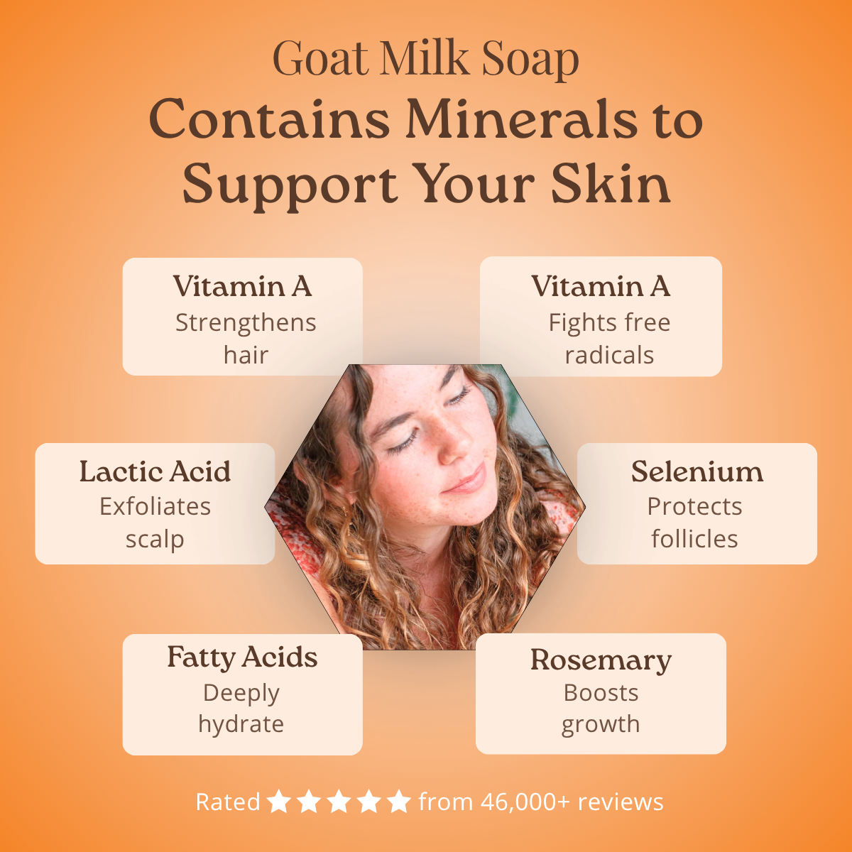 Goat milk soap benefits with a woman's face on an orange background