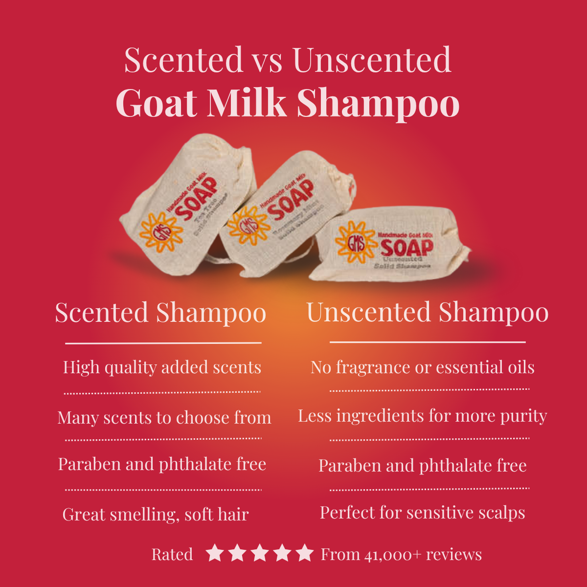 Comparison chart of scented vs unscented goat milk shampoo with product images on a red background.