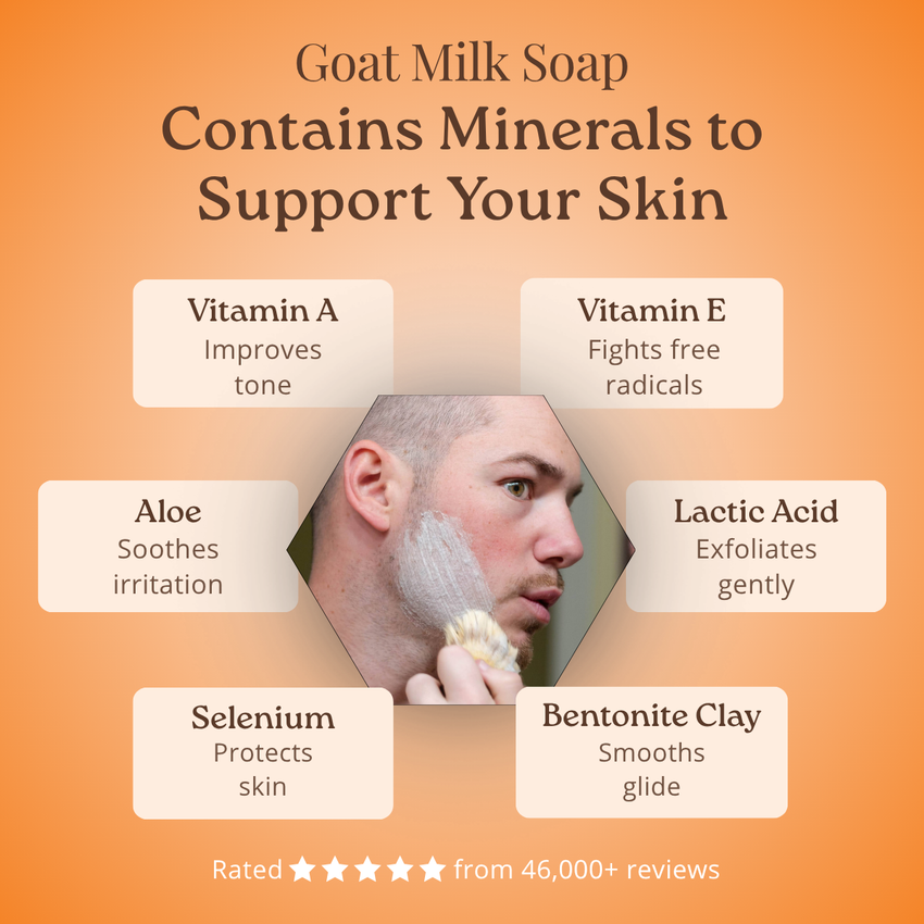 Goat milk soap advertisement with a man shaving, listing benefits on an orange background.