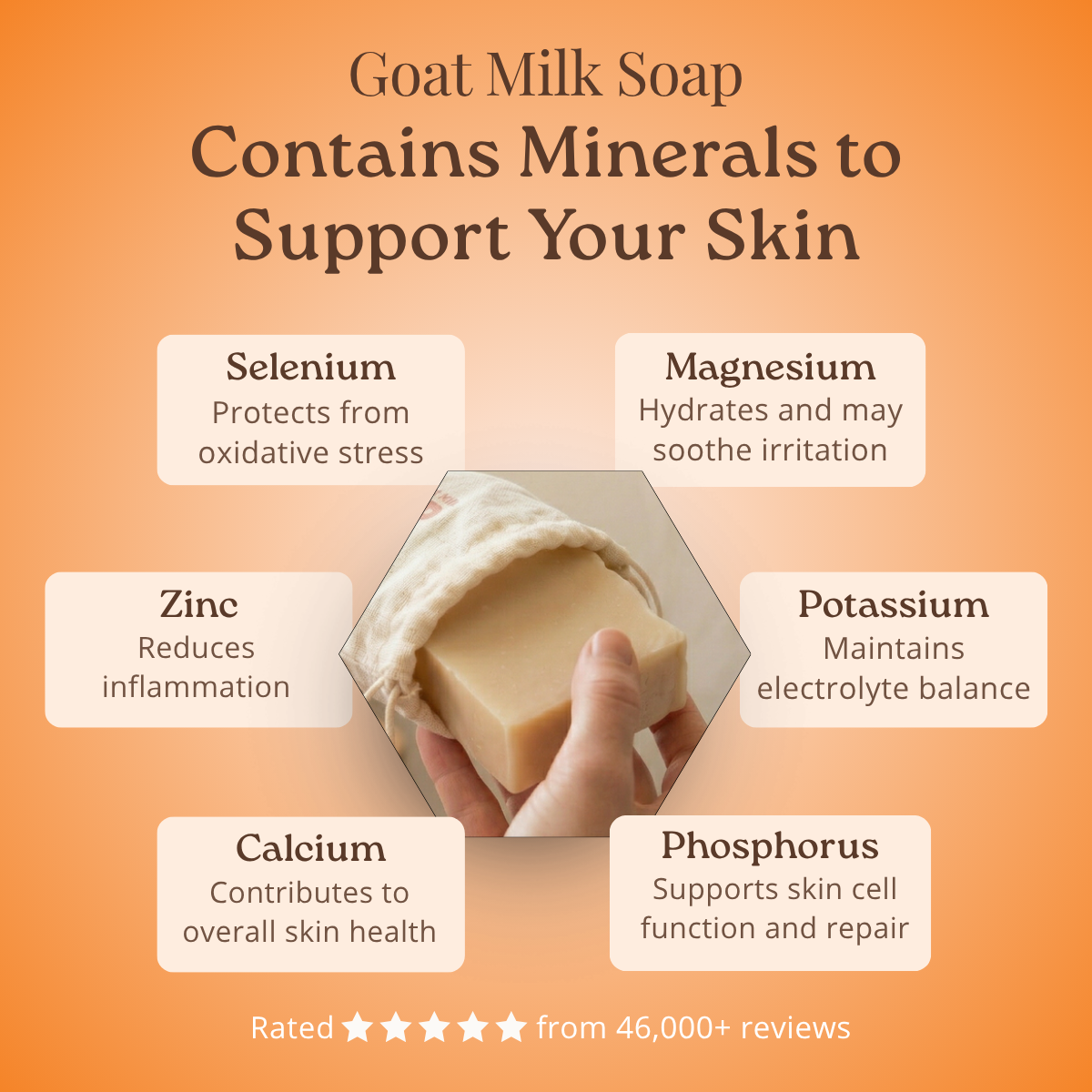 Goat milk soap with benefits listed on an orange background