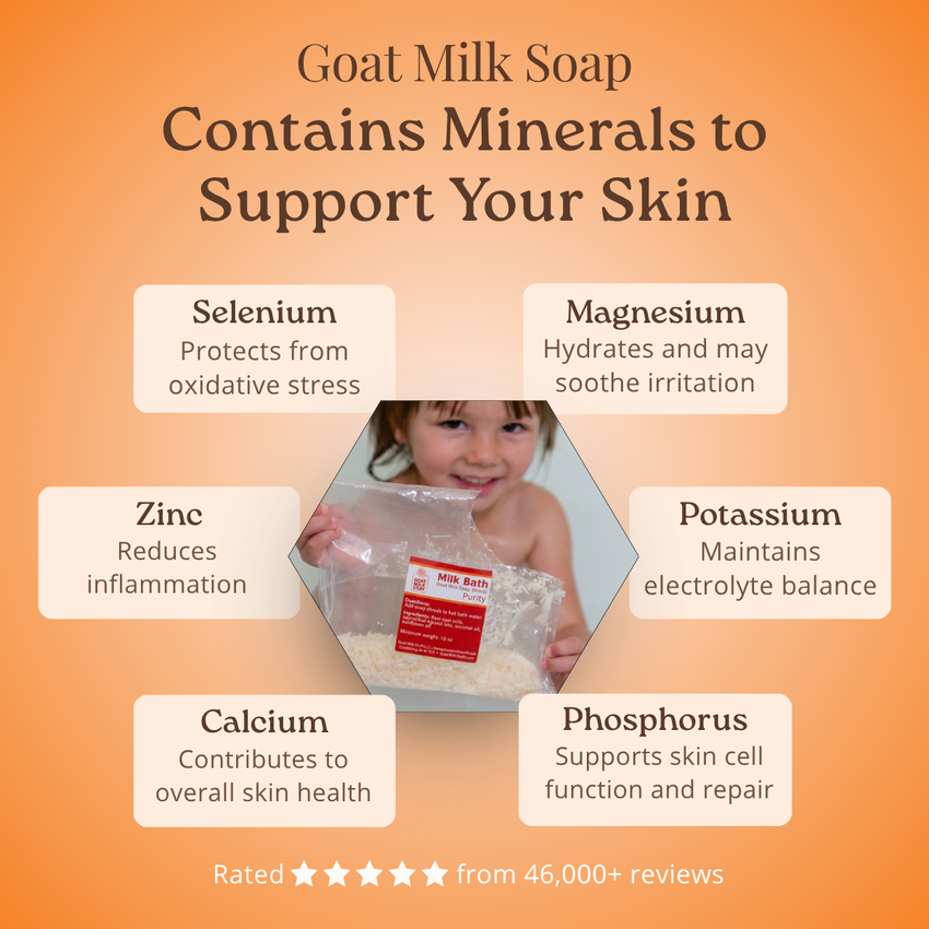 Goat milk soap with benefits listed on an orange background