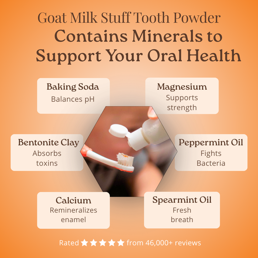 Goat Milk Stuff Tooth Powder with ingredients listed on an orange background