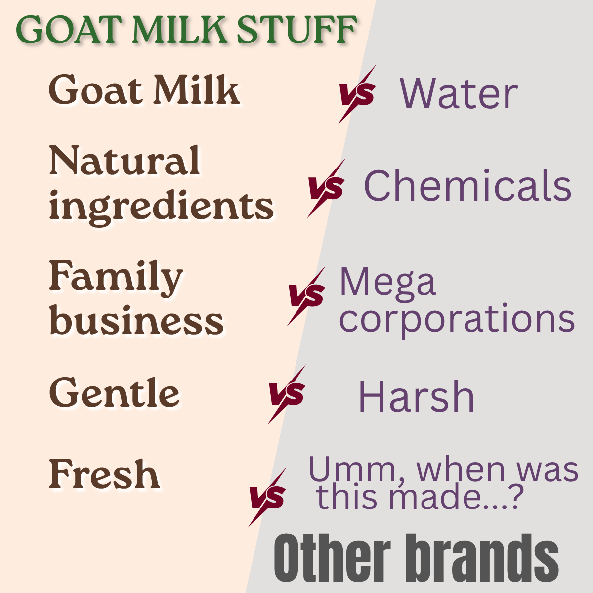 Comparison chart between goat milk products and other alternatives on a beige and gray background.