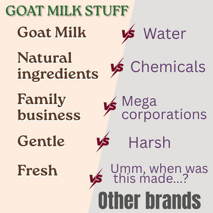 Comparison chart between goat milk products and other alternatives on a beige and gray background.